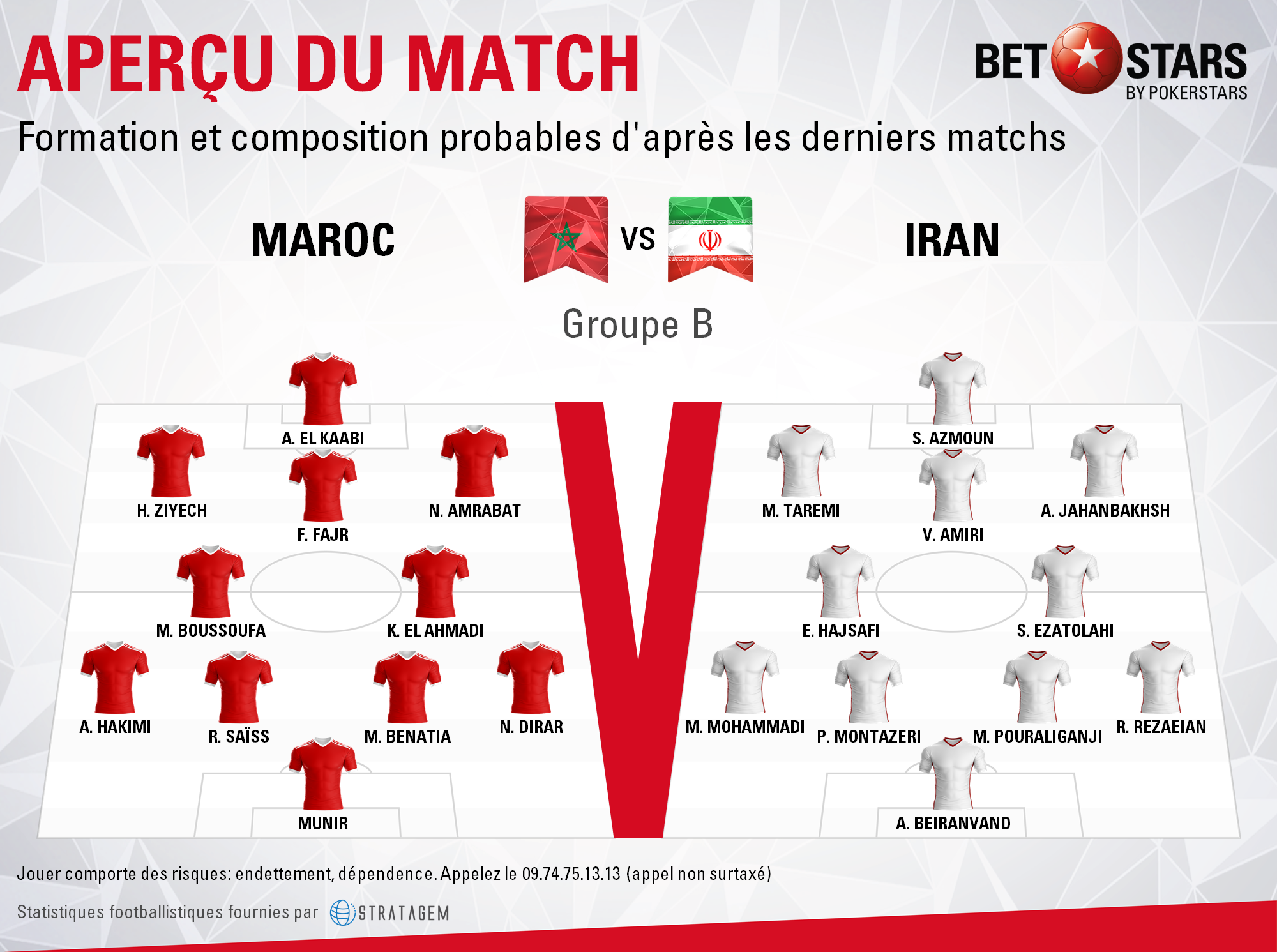 Morocco v Iran - FormationsFR